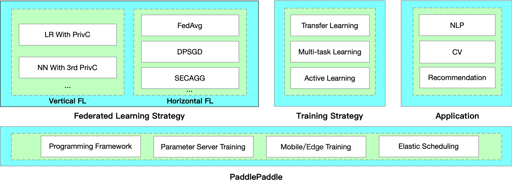 docs/source/_static/FL-framework.png