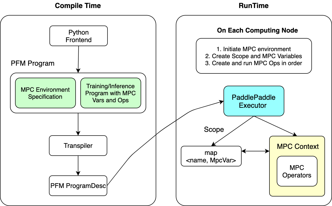 docs/source/_static/PFM-design.png