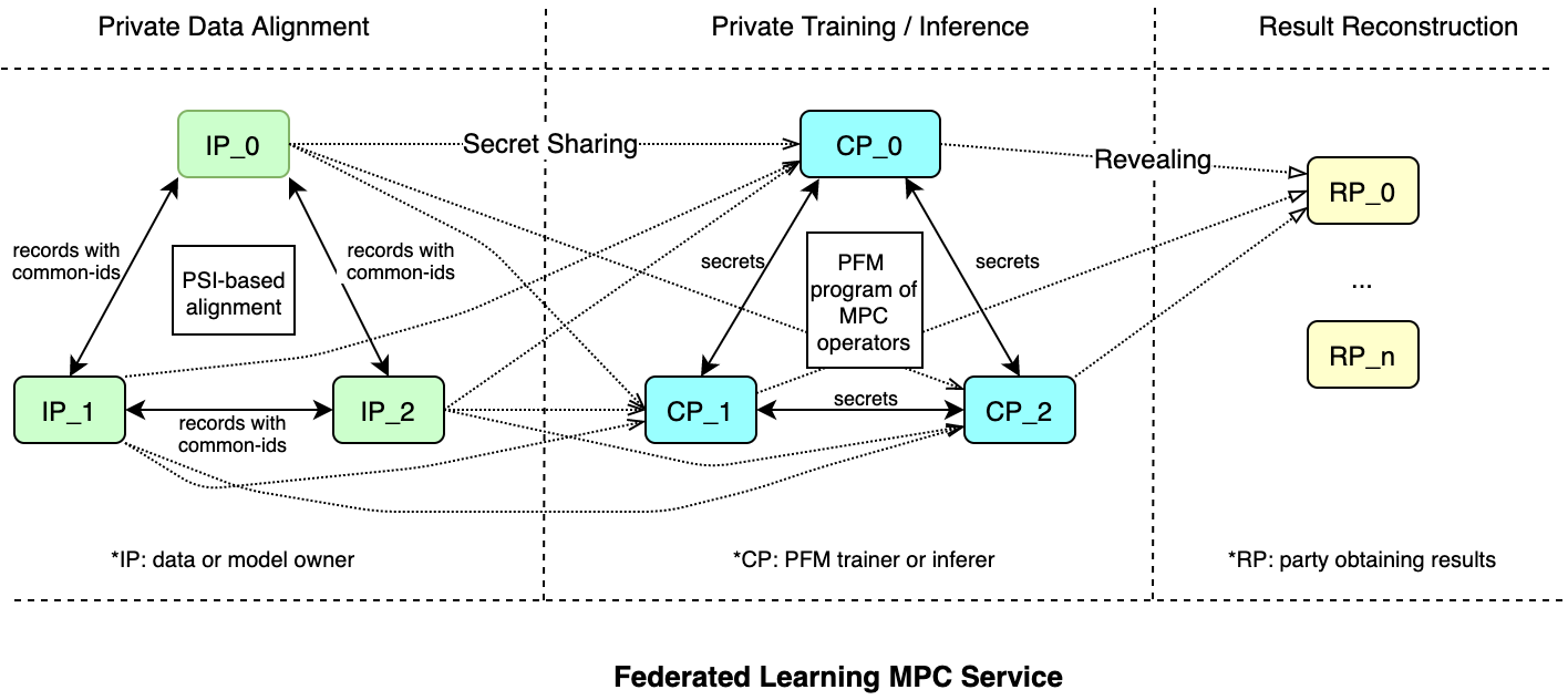 docs/source/_static/PFM-overview.png