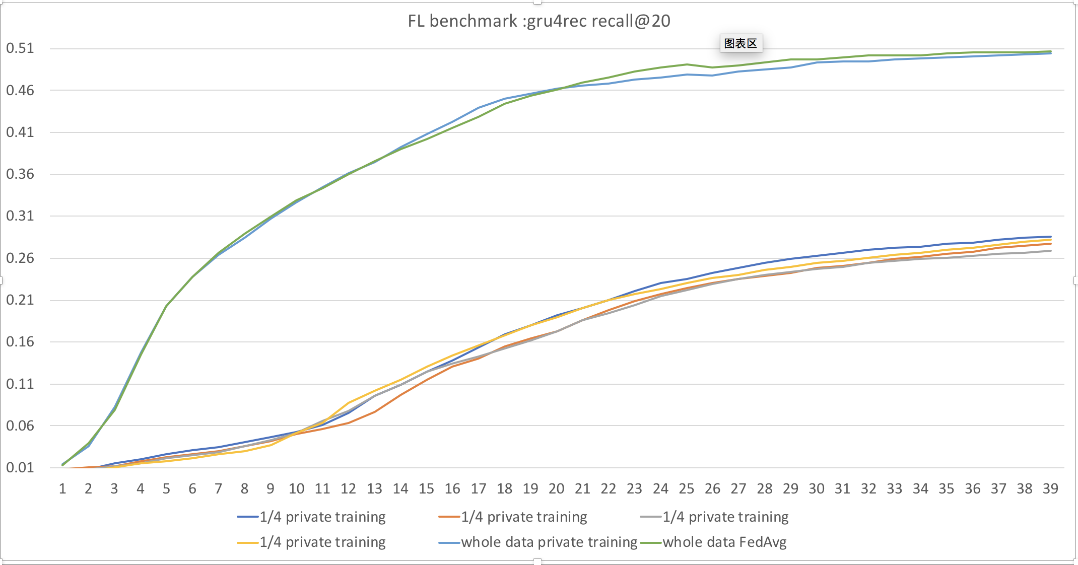 docs/source/_static/fl_benchmark.png