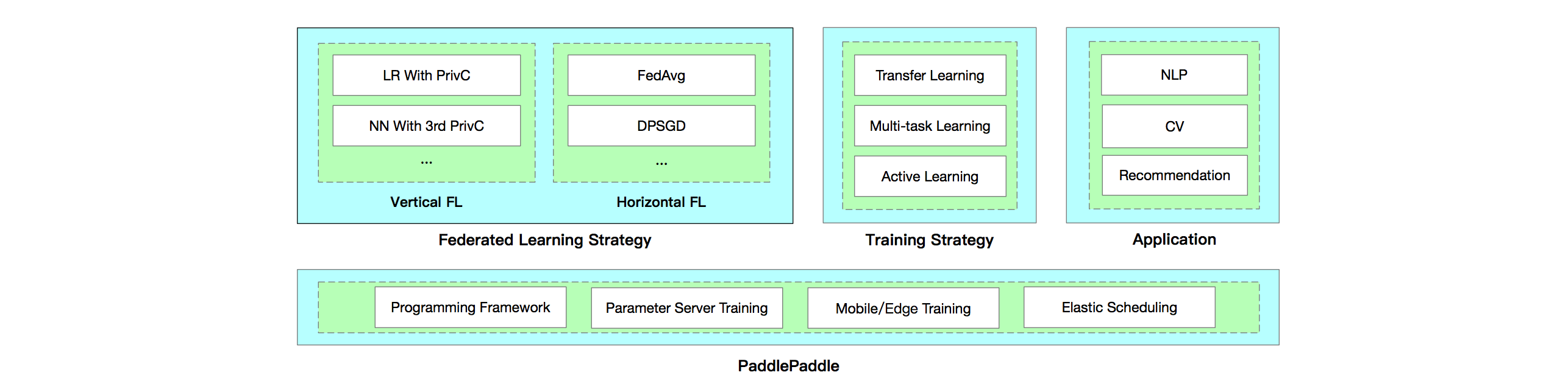 docs/source/_static/FL-framework.png