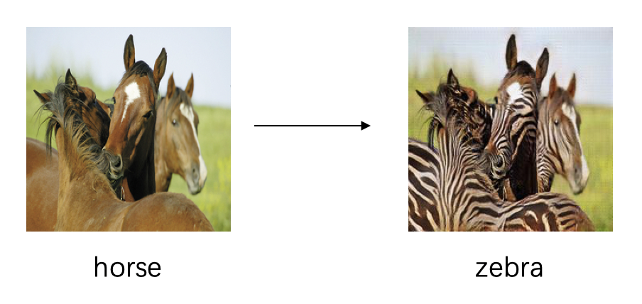 docs/imgs/horse2zebra.png