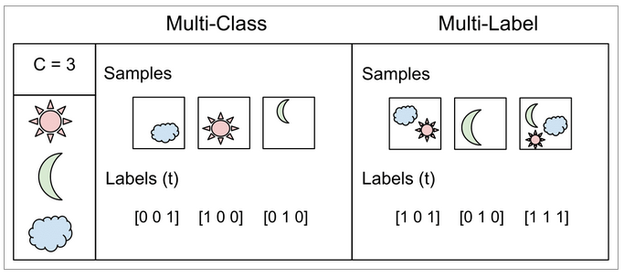 docs/imgs/multi-label-cls.png