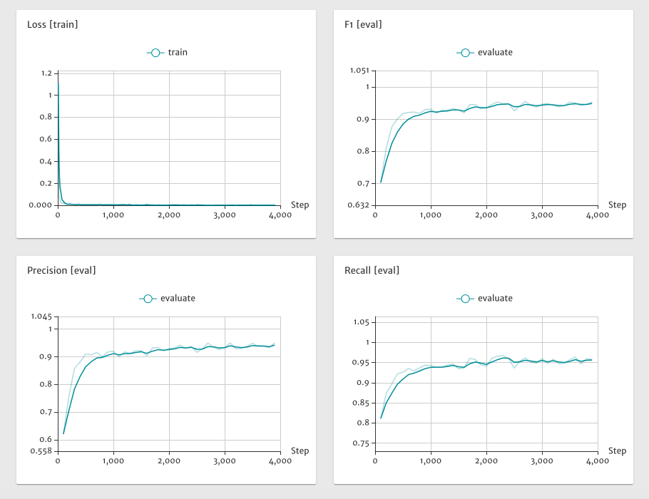 docs/imgs/seq_label_finetune_vdl.png