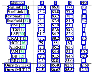 ppstructure/docs/imgs/slanet_result.jpg