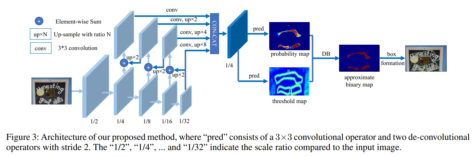 benchmark/PaddleOCR_DBNet/imgs/paper/db.jpg