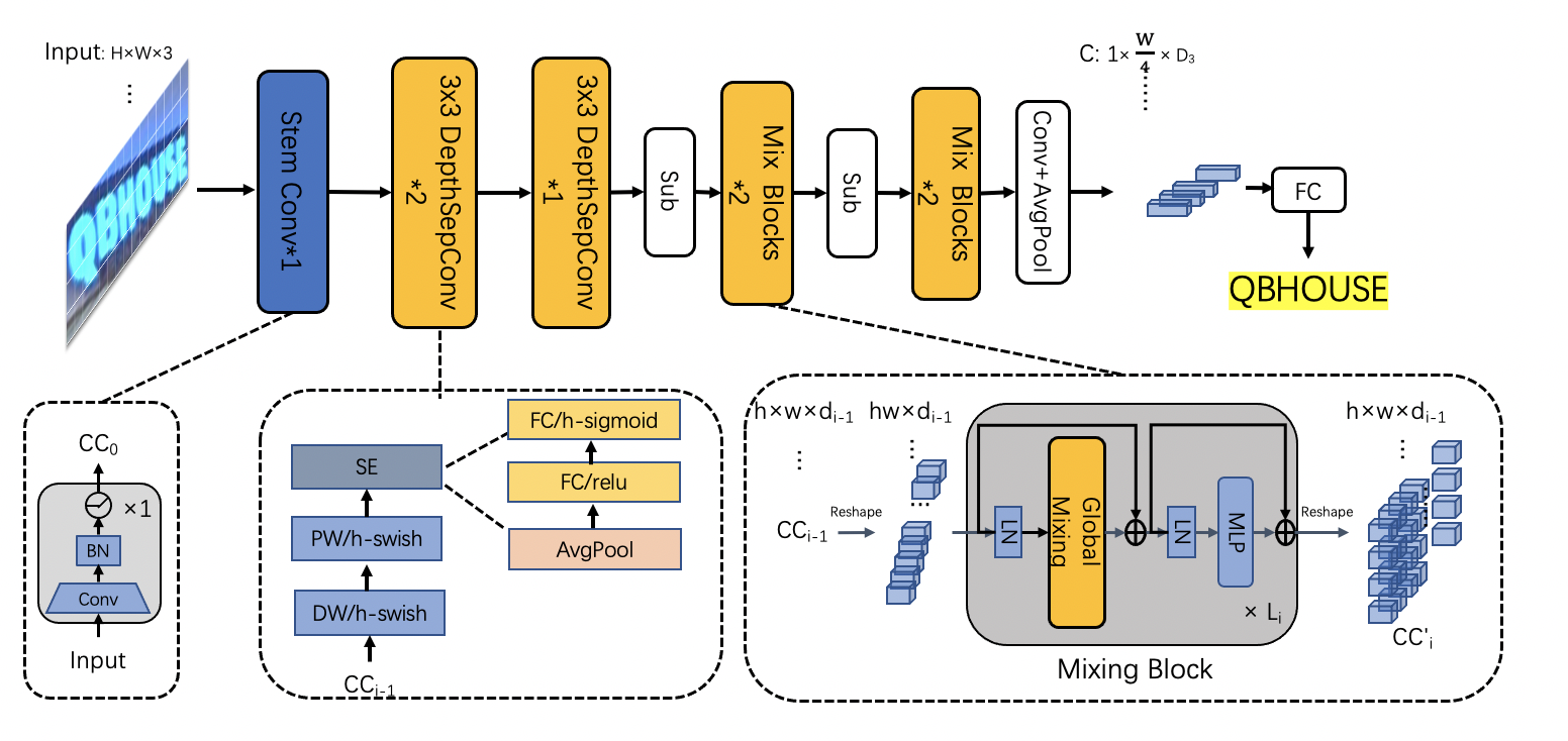 doc/ppocr_v3/svtr_g4.png