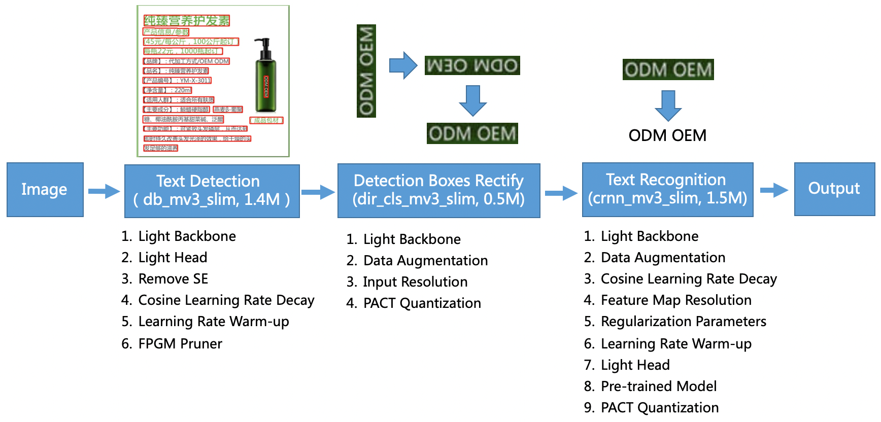 doc/ppocr_framework.png