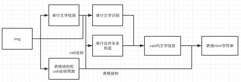 doc/table/tableocr_pipeline.png