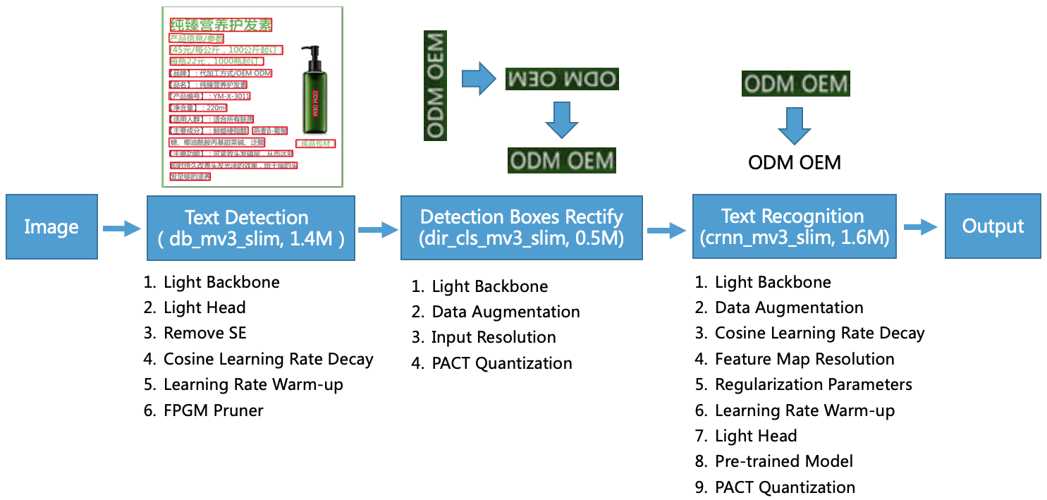 doc/doc_ch/framework.png