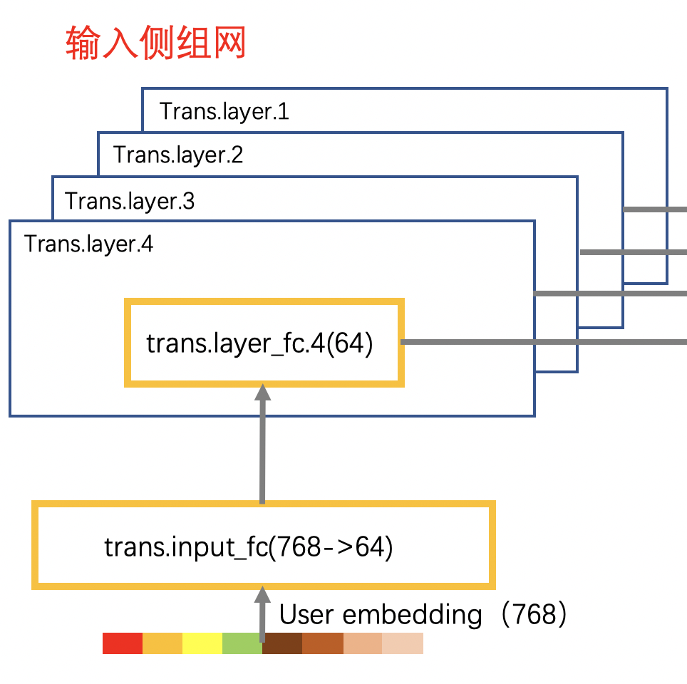 models/treebased/tdm/img/input-net.png