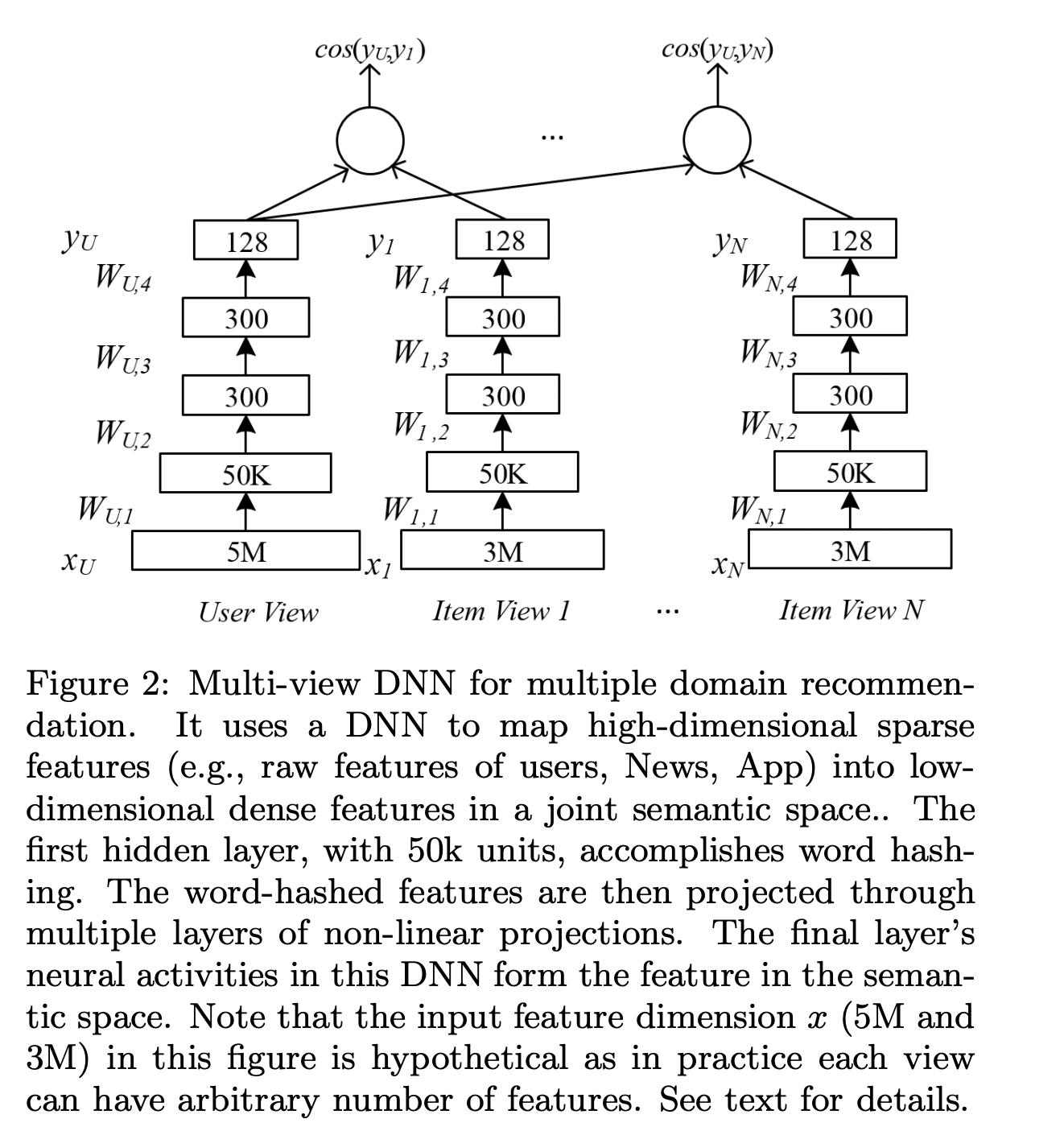 doc/imgs/multiview-simnet.png