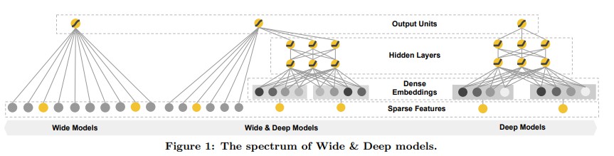 doc/imgs/wide&deep.JPG