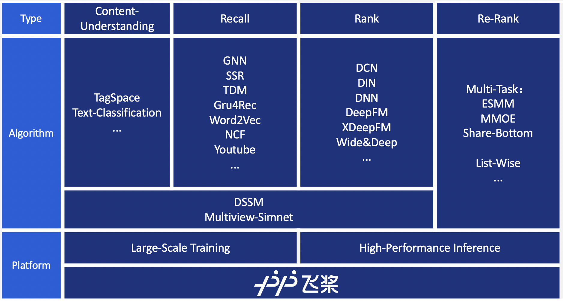 doc/imgs/overview_en.png