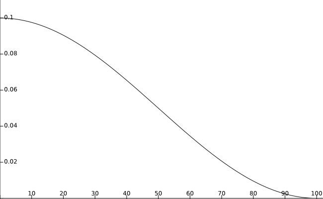 docs/imgs/cosine_decay_example.png