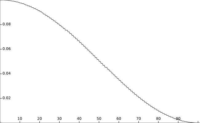 docs/imgs/cosine_decay_example.png