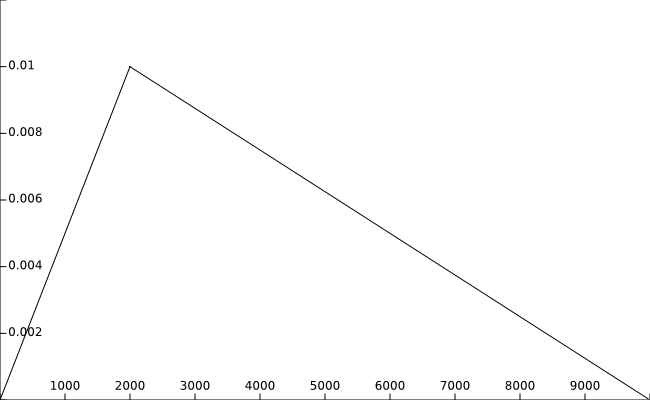 docs/imgs/warmup_with_poly_decay_example.png