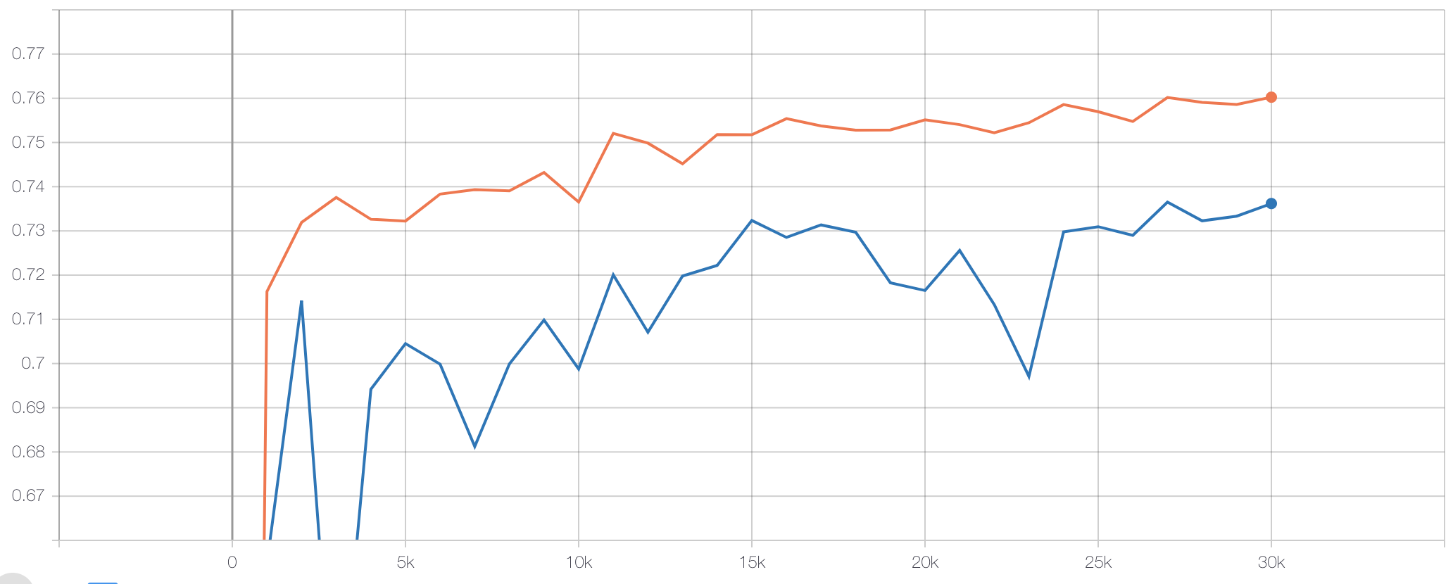 docs/imgs/loss_comparison.png