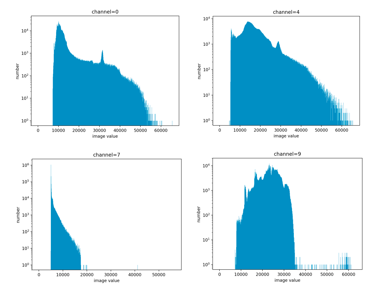 contrib/RemoteSensing/docs/imgs/data_distribution.png