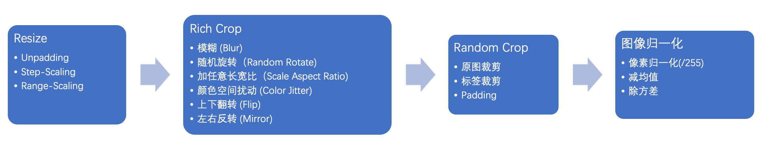 docs/imgs/data_aug_flow.png