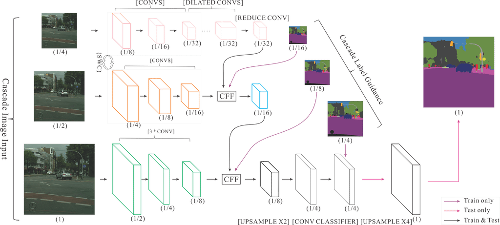 docs/imgs/icnet.png