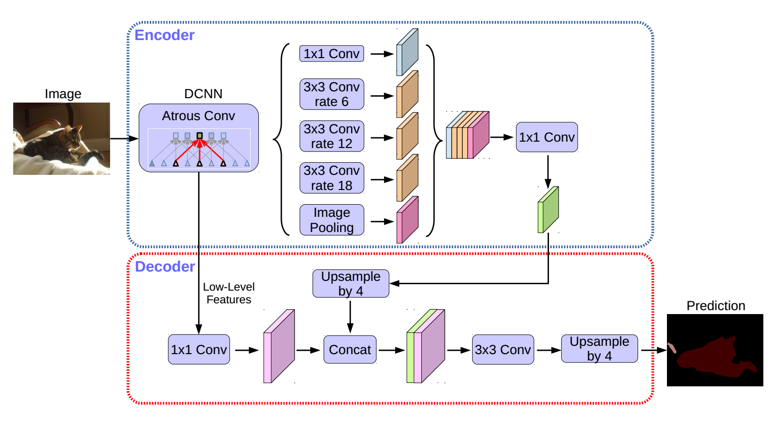 docs/imgs/deeplabv3p.png