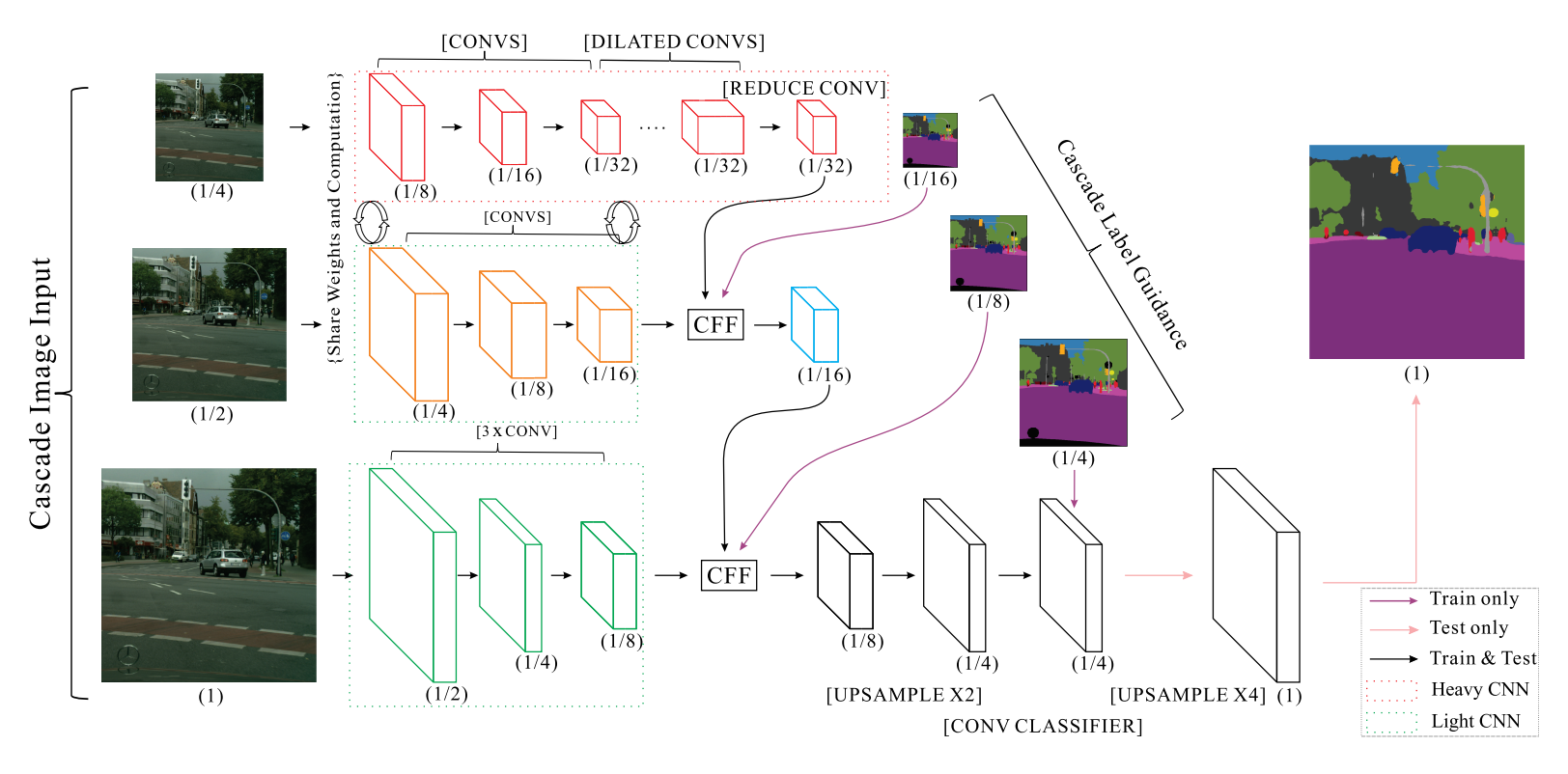 docs/imgs/icnet.png