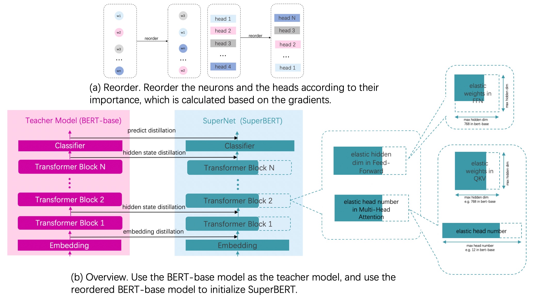 docs/images/algo/ofa_bert.jpg