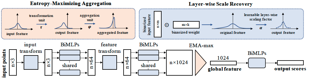 example/BiPointNet/arch.png