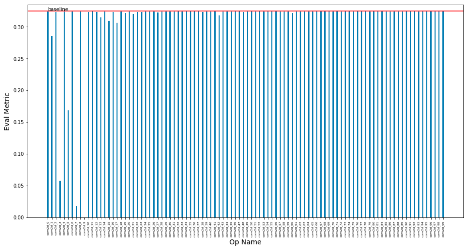 example/post_training_quantization/detection/images/picodet_analysis.png