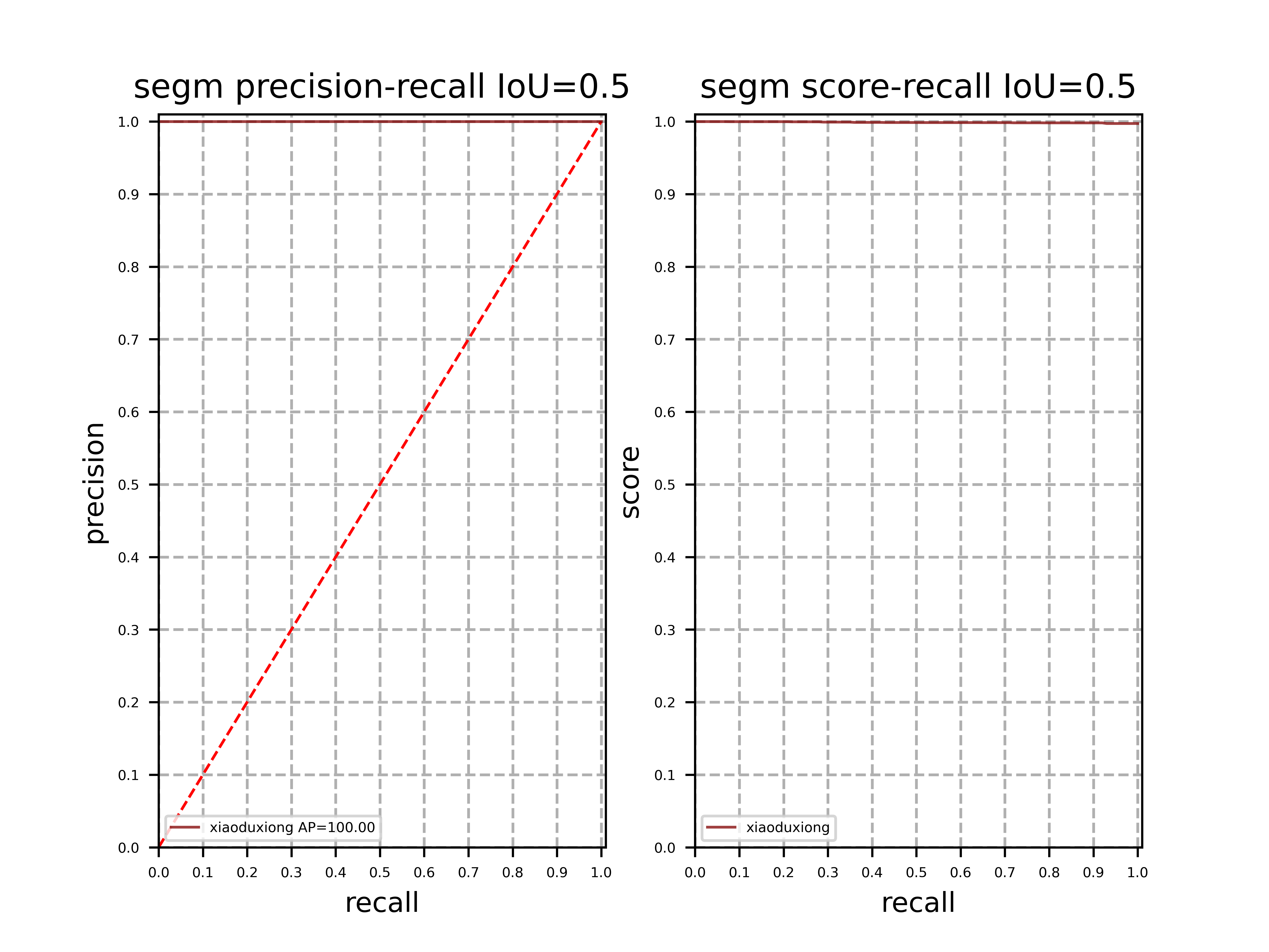 docs/apis/images/xiaoduxiong_segm_pr_curve(iou-0.5).png