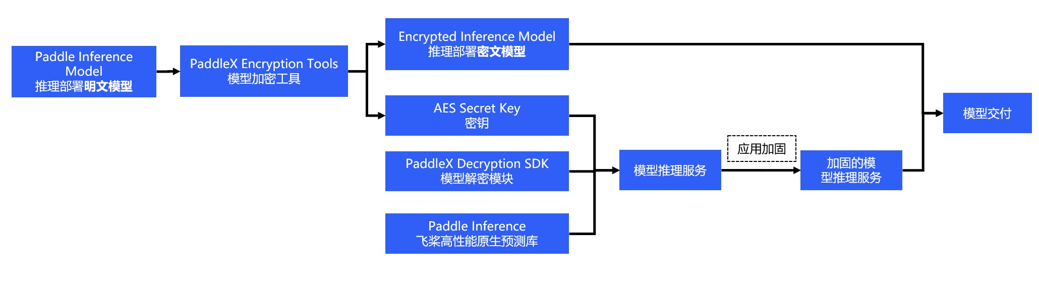 docs/deploy/images/encryption_process.png