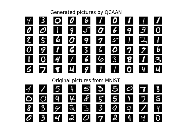 applications/handwritten_digits_generation/gen_pics/qcaan_generated_vs_original_20230313.png