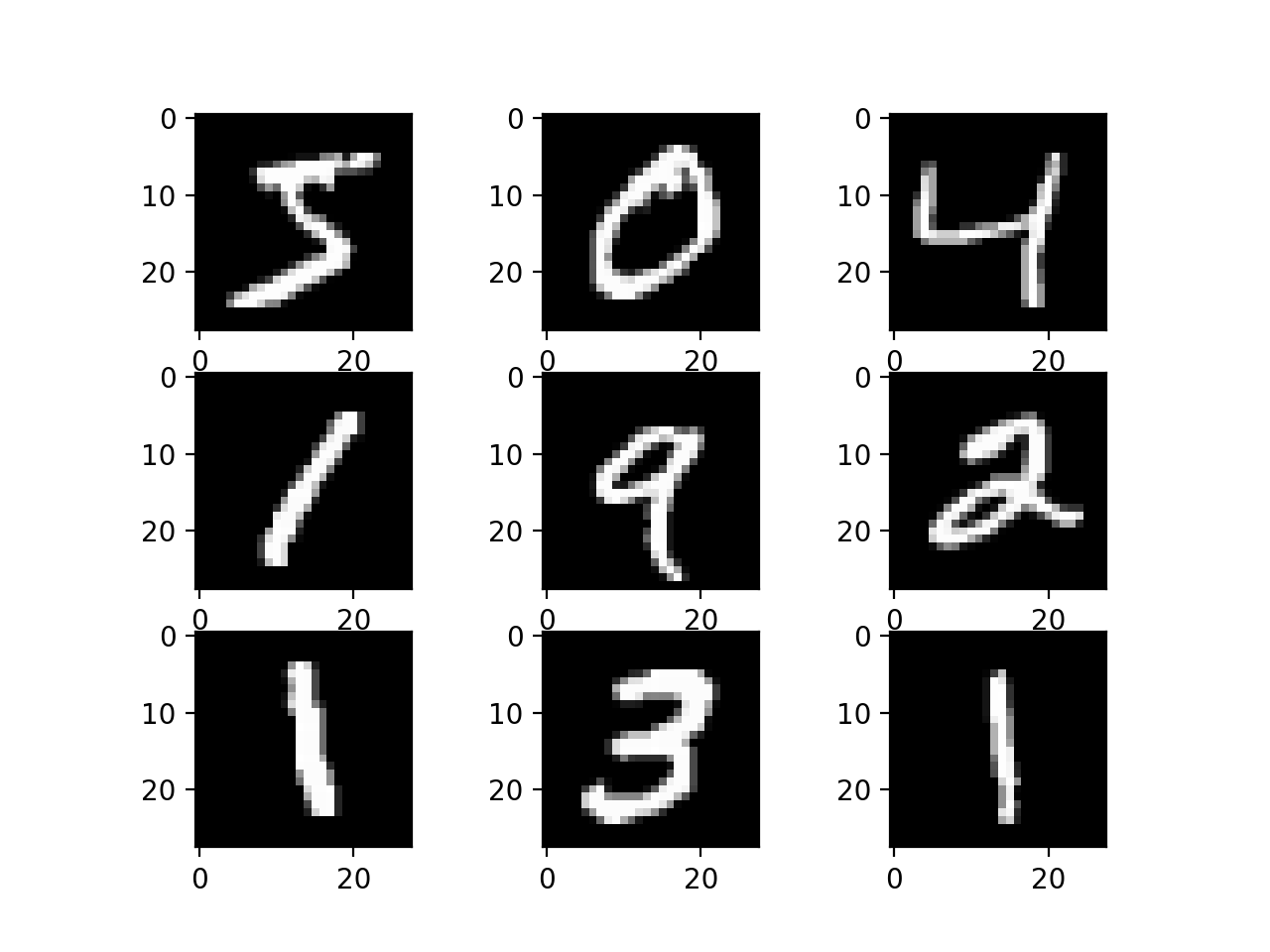 applications/handwritten_digits_classification/mnist_example.png