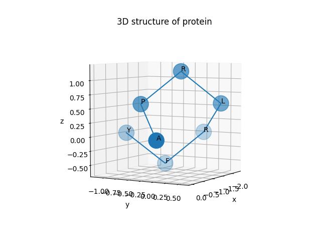 applications/protein_folding/APRLRFY_3d_structure.jpg