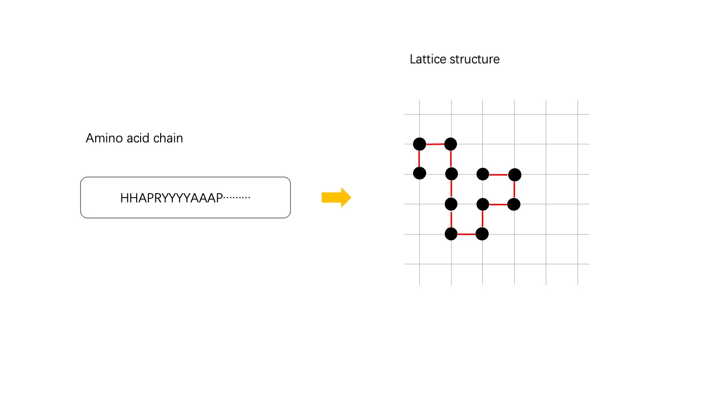 applications/protein_folding/lattice_model_en.jpg
