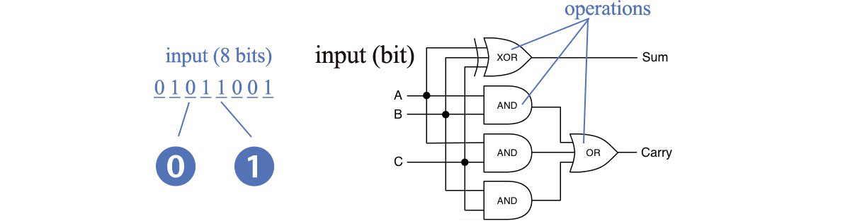 introduction/figures/intro-fig-cadd.png