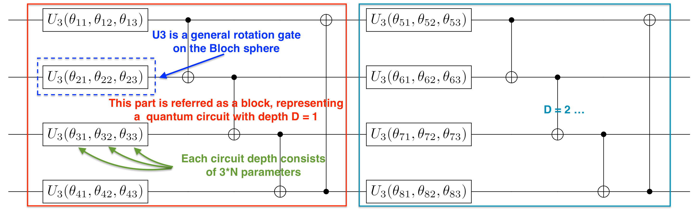 introduction/figures/intro-fig-complex_entangled_layer2.png