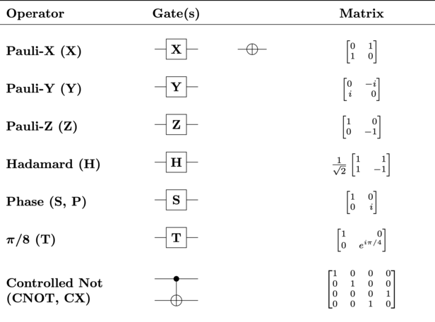 introduction/figures/intro-fig-gates.png