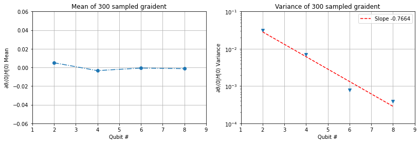 tutorial/Barren/figures/BP-fig-output_11_2.png