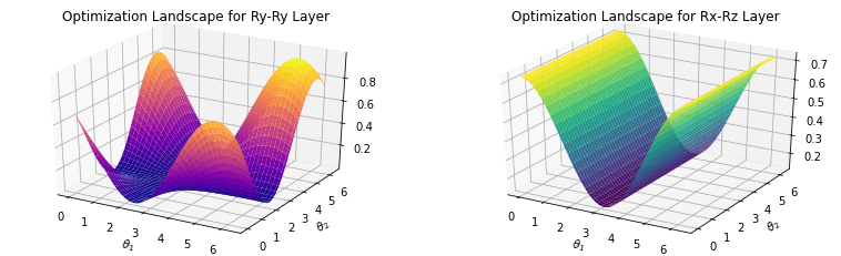 tutorial/Barren/figures/BP-fig-output_8_0.png