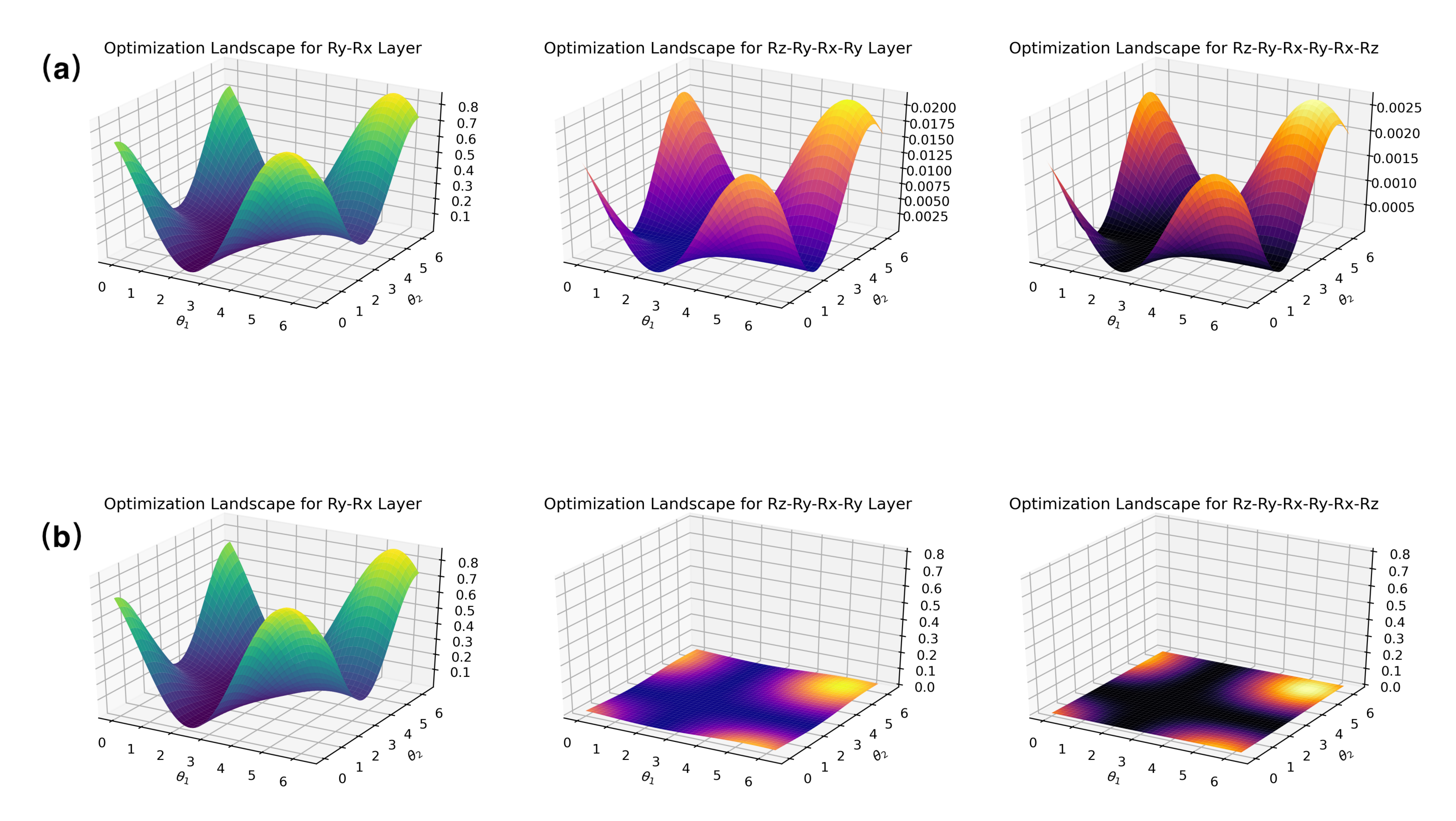 tutorial/Barren/figures/BP-fig-qubit_landscape_compare.png