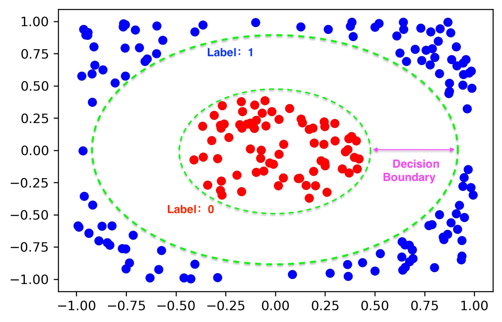 tutorial/Q-Classifier/figures/qclassifier-fig-data.png