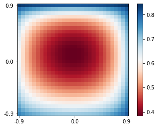 tutorial/Q-Classifier/figures/qclassifier-fig-decisionboundary.png