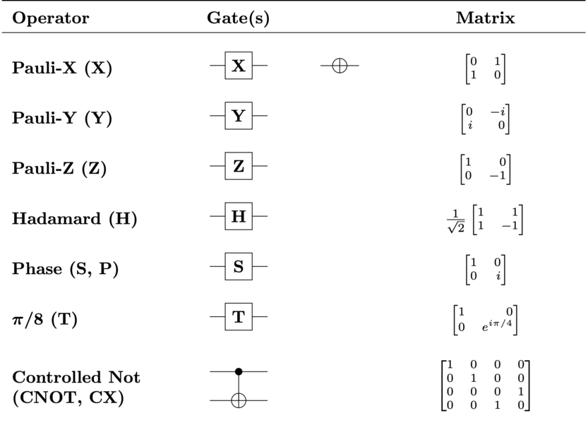 introduction/figures/gate.png