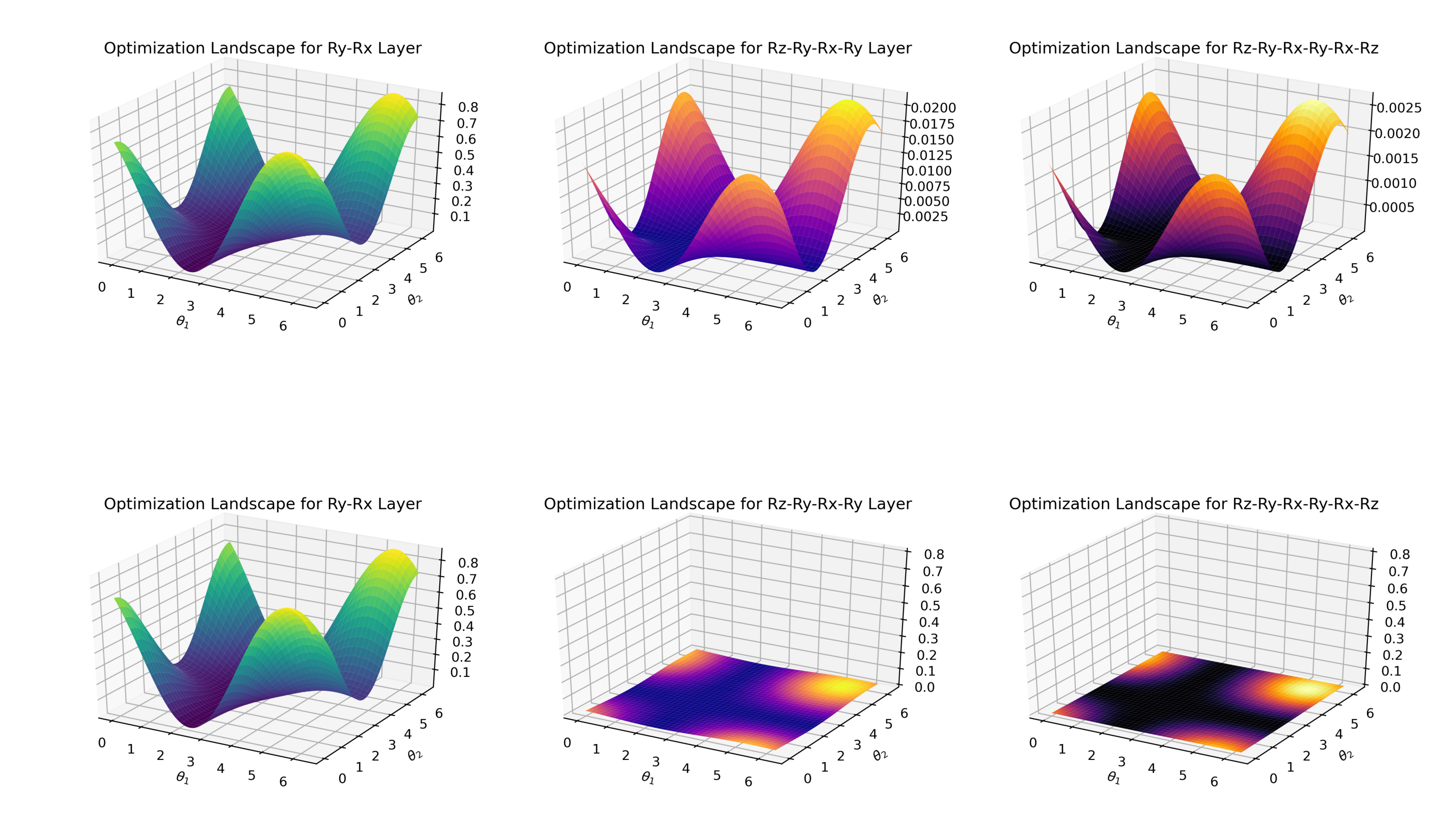 tutorial/Barren/figures/qubit_landscape_compare.png