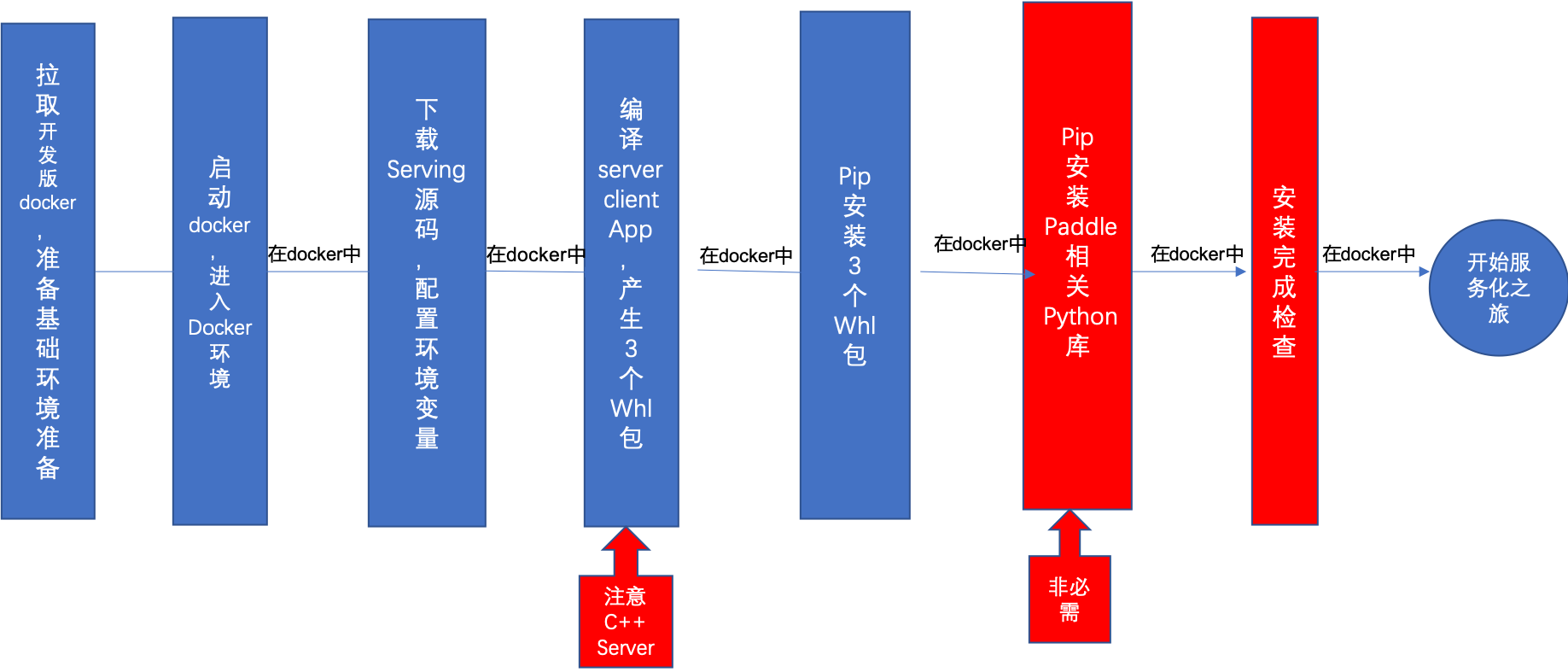 doc/Offical_Docs/images/2-3_Compile_CN_1.png