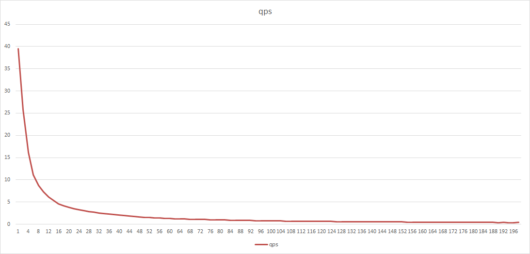 doc/gpu-serving-single-card-qps-batchsize.png