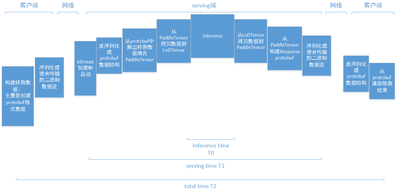 doc/serving-timings.png