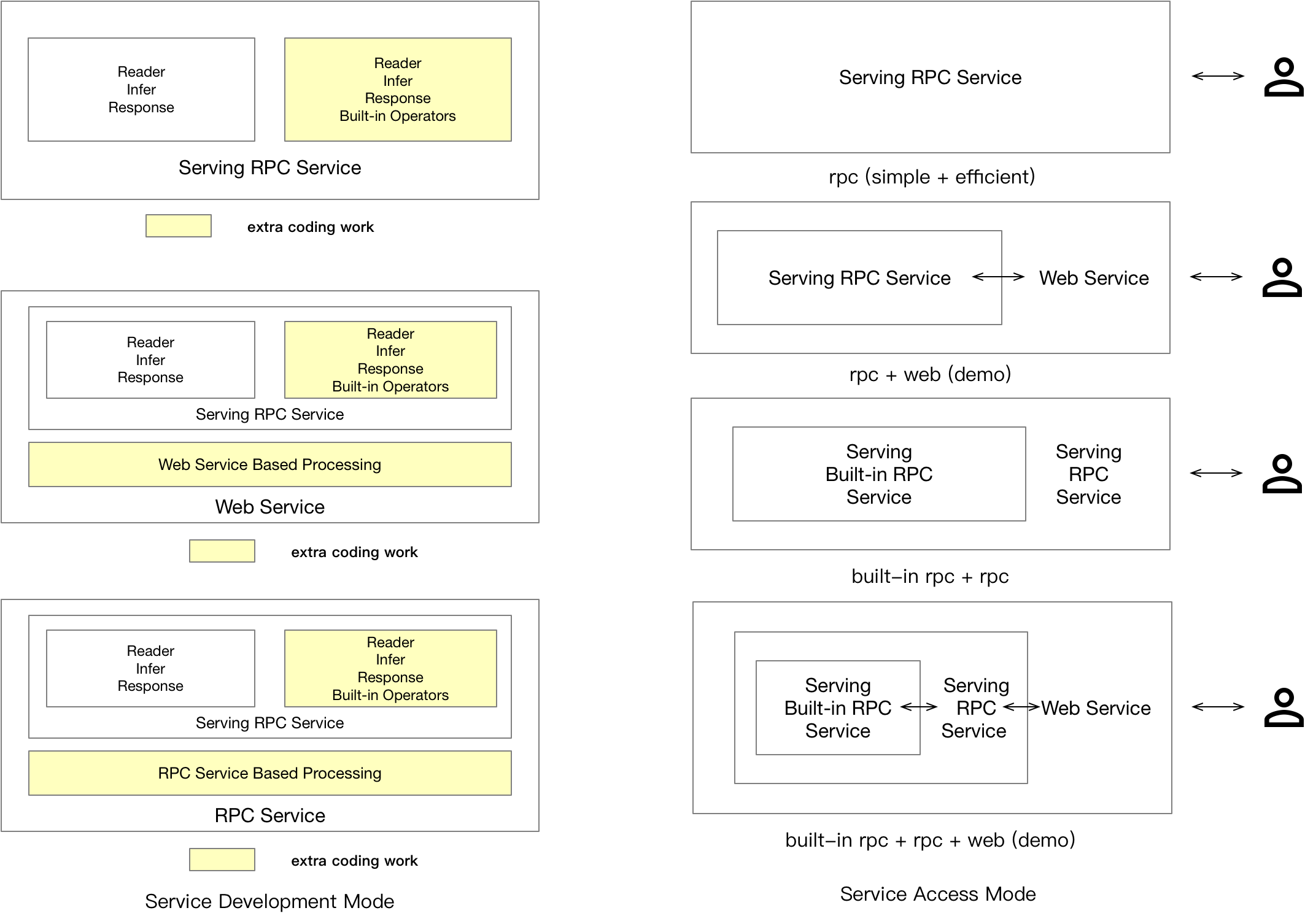 doc/user_groups.png